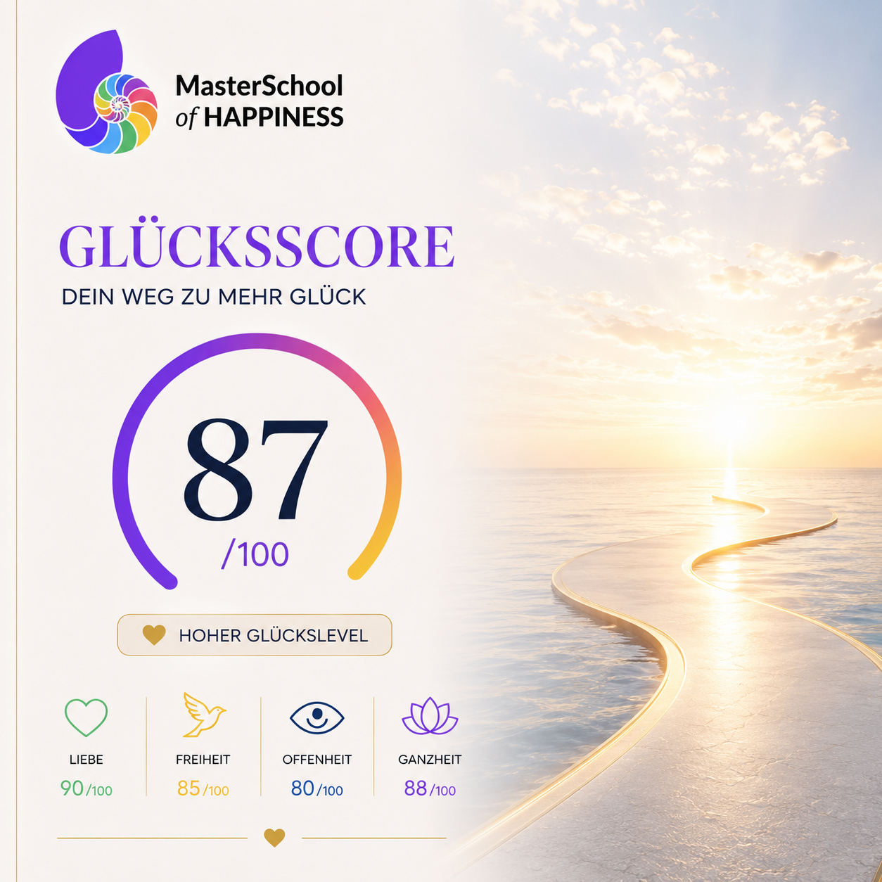 Beispiel-Ergebnis: Dein persönlicher Glücksscore